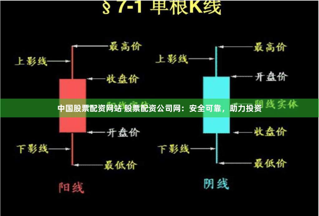 中國股票配資網站 股票配資公司網：安全可靠，助力投資