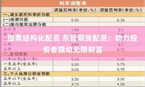 股票結(jié)構(gòu)化配資 東營期貨配資：助力投資者撬動無限財富