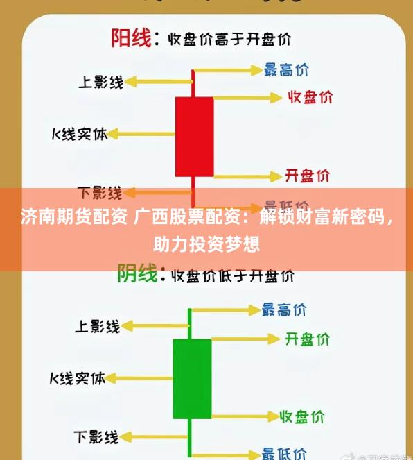 濟南期貨配資 廣西股票配資：解鎖財富新密碼，助力投資夢想